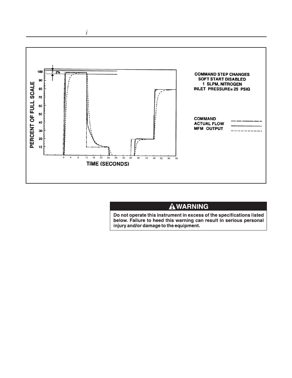 Brooks, Model 5860 i | Brooks Instrument 5860i User Manual | Page 8 / 48