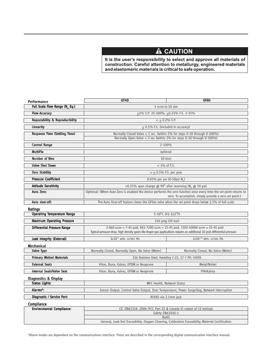 Brooks | Brooks Instrument GF81 User Manual | Page 14 / 78