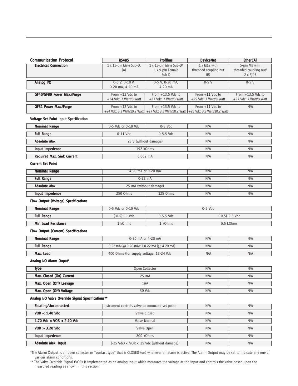 Brooks | Brooks Instrument GF81 User Manual | Page 16 / 78