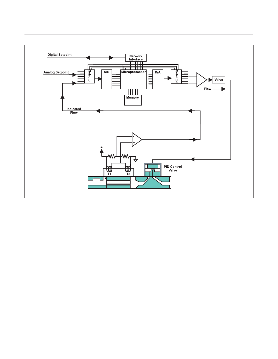 Brooks | Brooks Instrument GF81 User Manual | Page 38 / 78