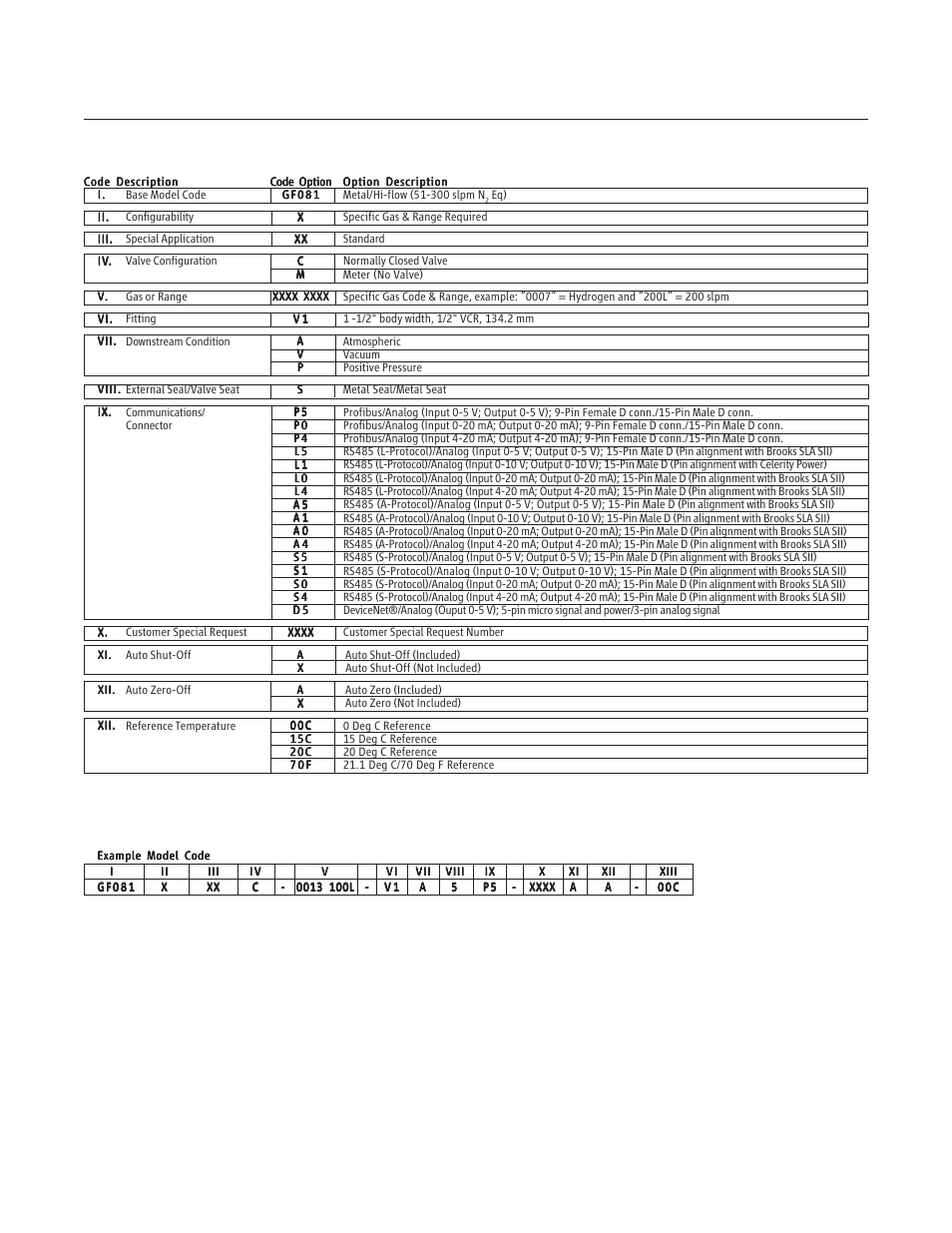 Brooks | Brooks Instrument GF81 User Manual | Page 49 / 78