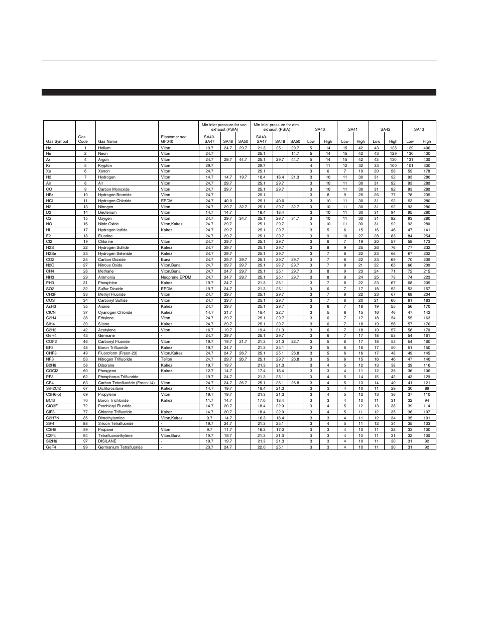 Brooks, Appendix a: gf40/gf80 series gas table, A gf40/gf80 series gas table | Brooks Instrument GF81 User Manual | Page 51 / 78