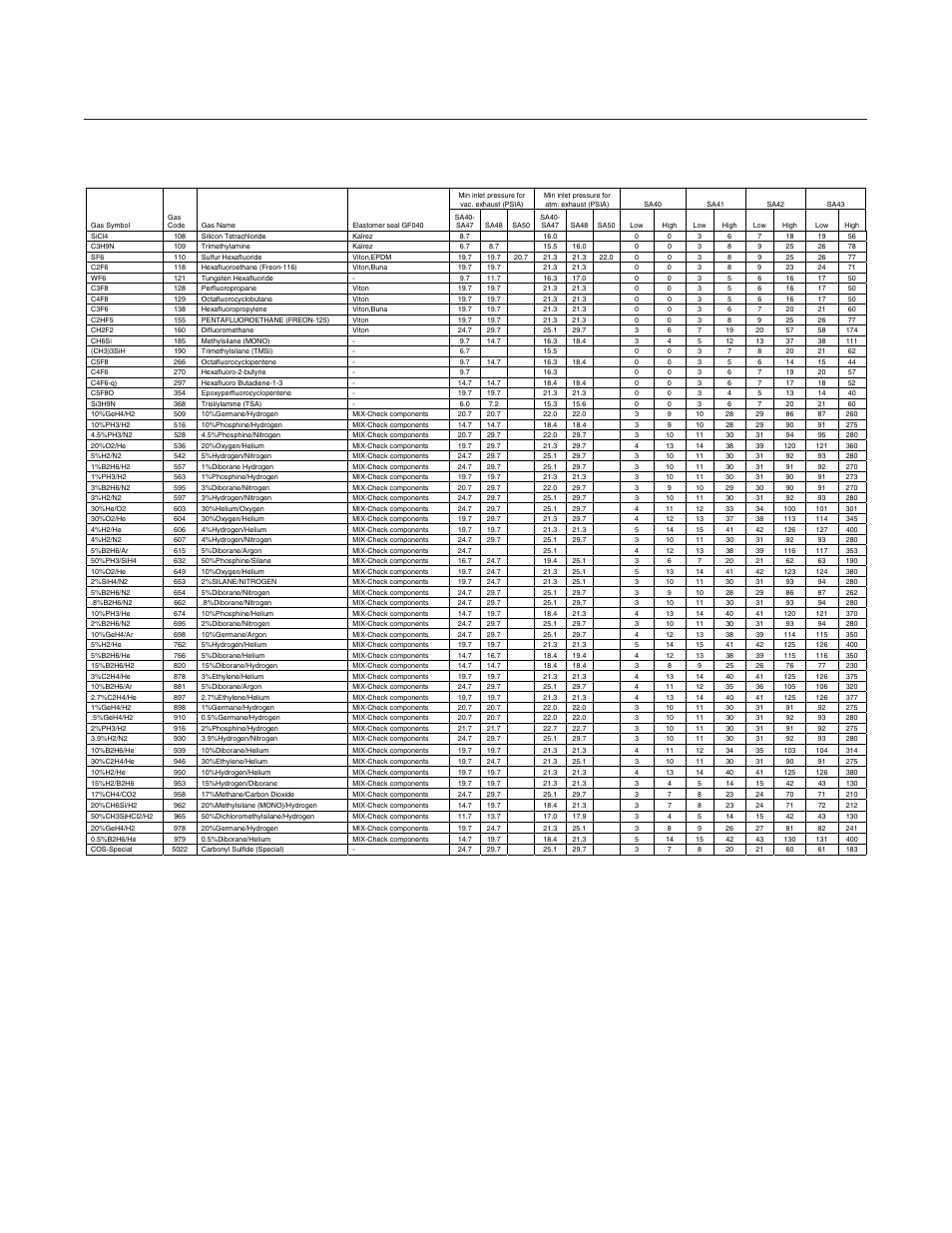 Brooks, Appendix a: gf40/gf80 series gas table | Brooks Instrument GF81 User Manual | Page 52 / 78