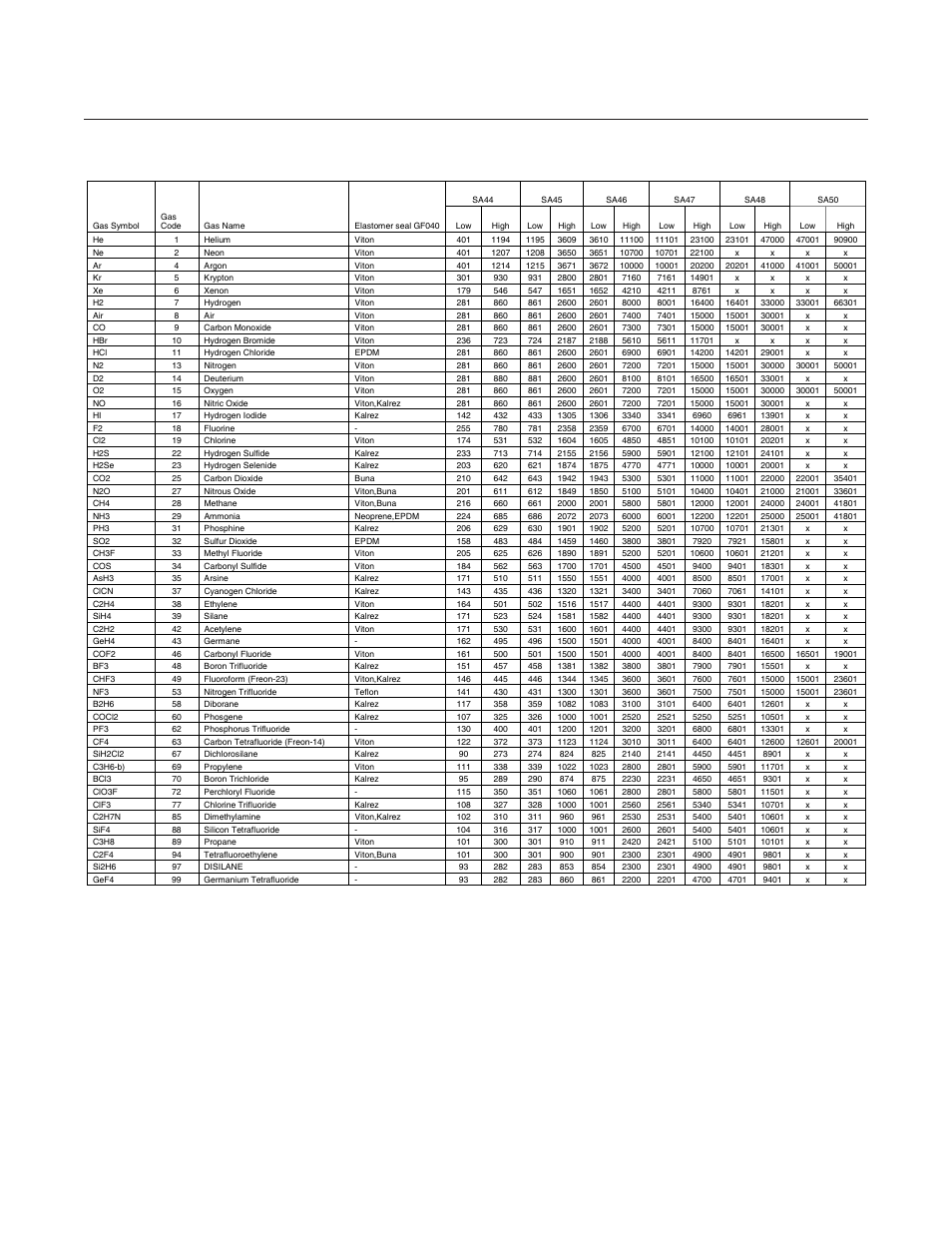 Brooks, Appendix a: gf40/gf80 series gas table | Brooks Instrument GF81 User Manual | Page 53 / 78