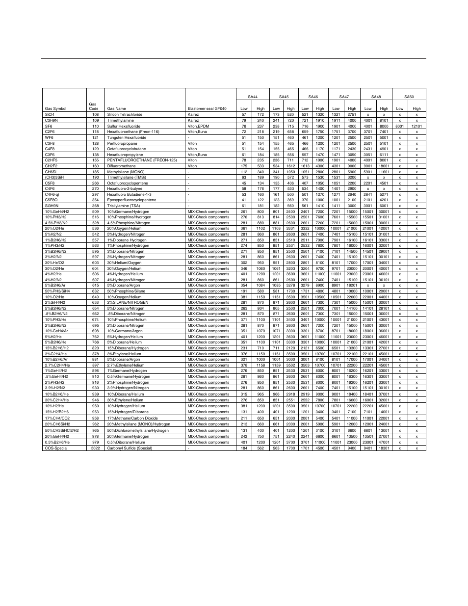 Brooks, Appendix a: gf40/gf80 series gas table | Brooks Instrument GF81 User Manual | Page 54 / 78