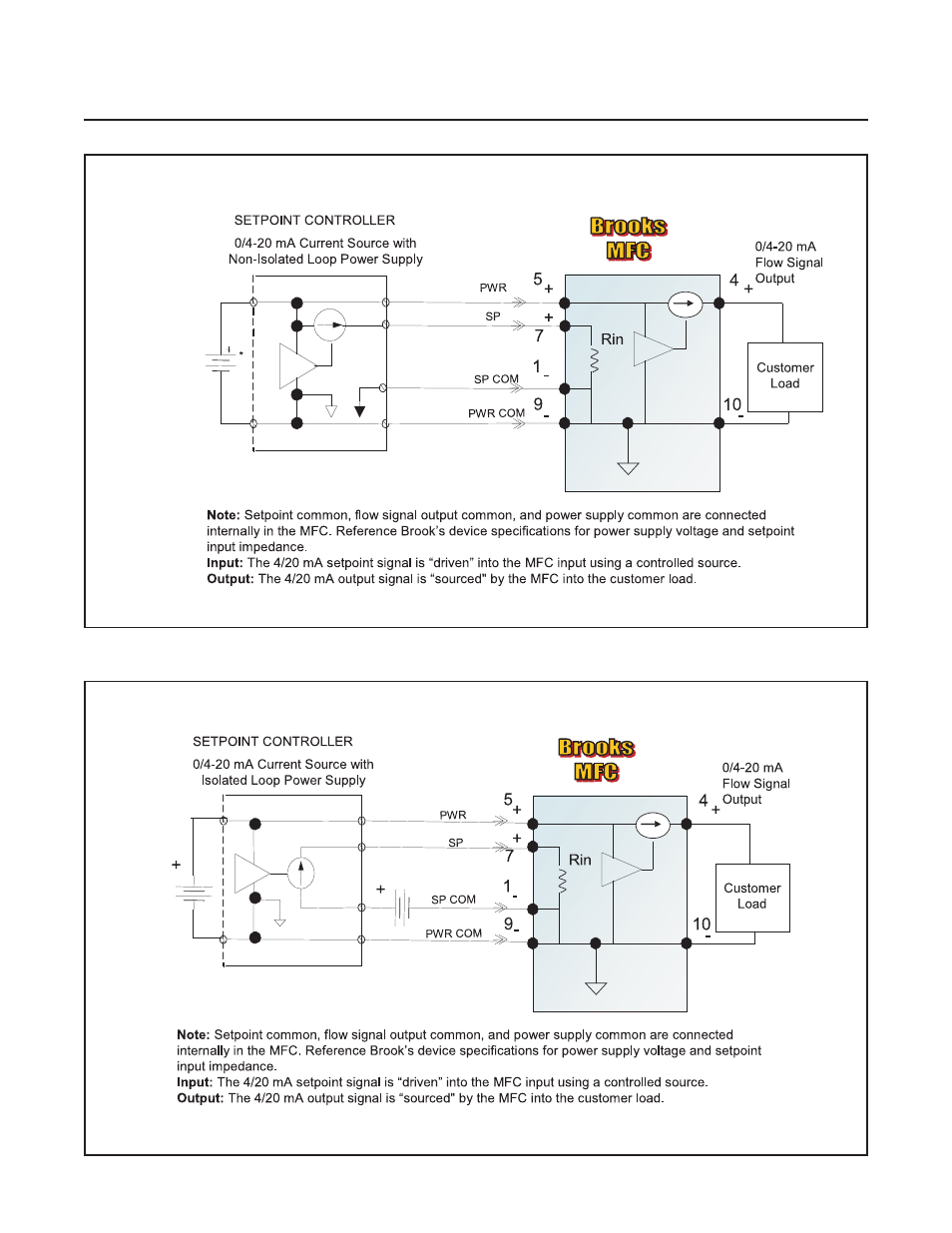 Brooks, Digital mfc's and mfm's | Brooks Instrument SLAMf Series User Manual | Page 31 / 76