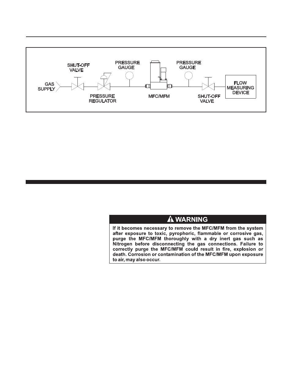 Brooks, Digital mfc's and mfm's | Brooks Instrument SLAMf Series User Manual | Page 51 / 76