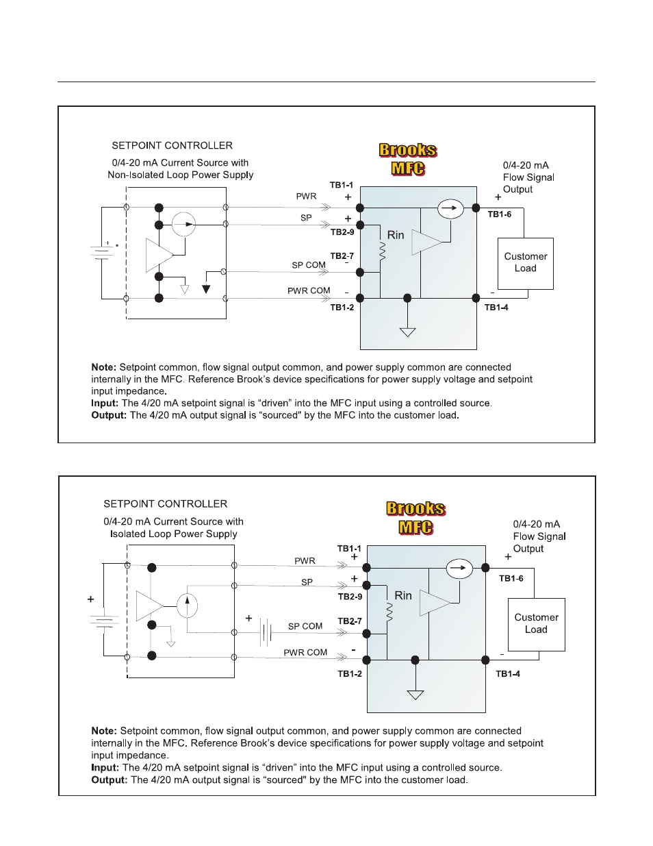 Brooks, Mf series | Brooks Instrument Mfi Series User Manual | Page 25 / 82