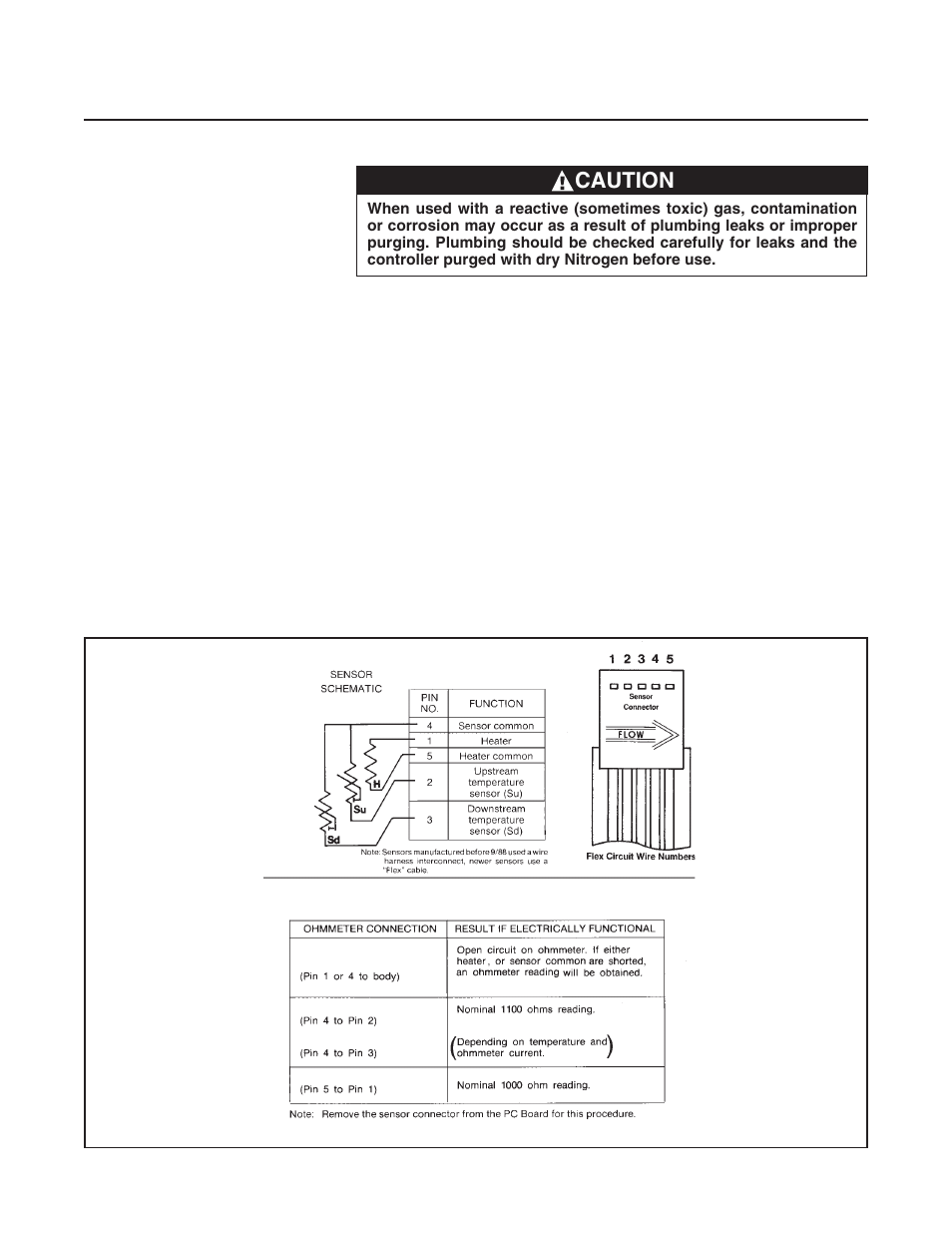 Brooks, Mf series, Caution | Brooks Instrument Mfi Series User Manual | Page 42 / 82
