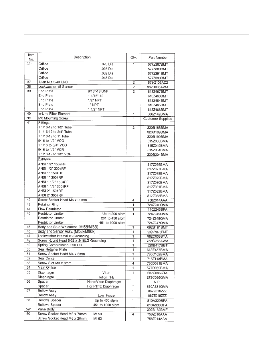 Brooks, Mf series | Brooks Instrument Mfi Series User Manual | Page 72 / 82