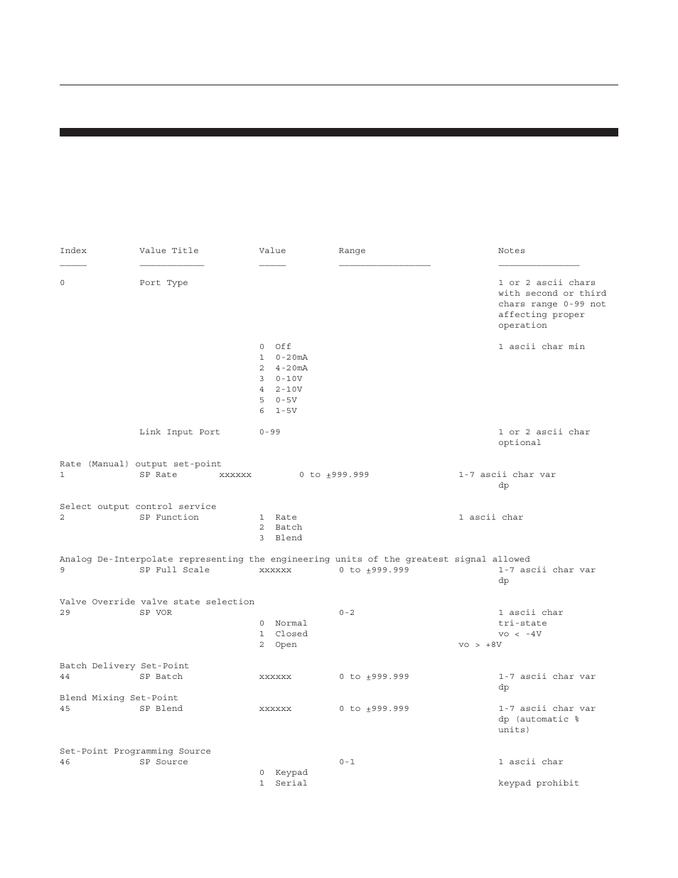 Model 0254 | Brooks Instrument 0254 User Manual | Page 100 / 124