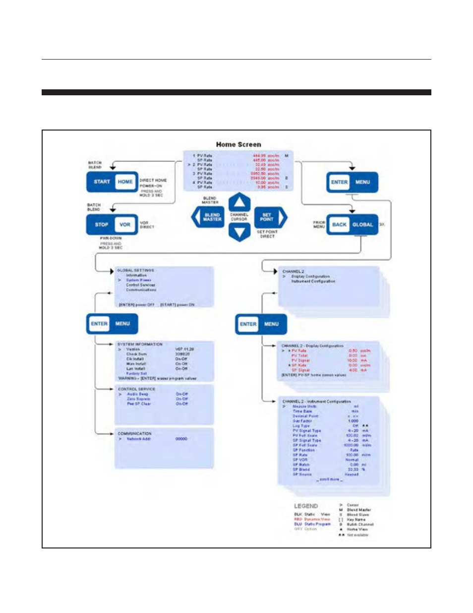 Model 0254 | Brooks Instrument 0254 User Manual | Page 32 / 124