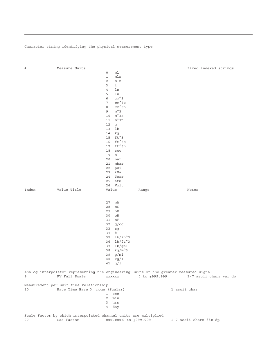 Model 0254 | Brooks Instrument 0254 User Manual | Page 99 / 124