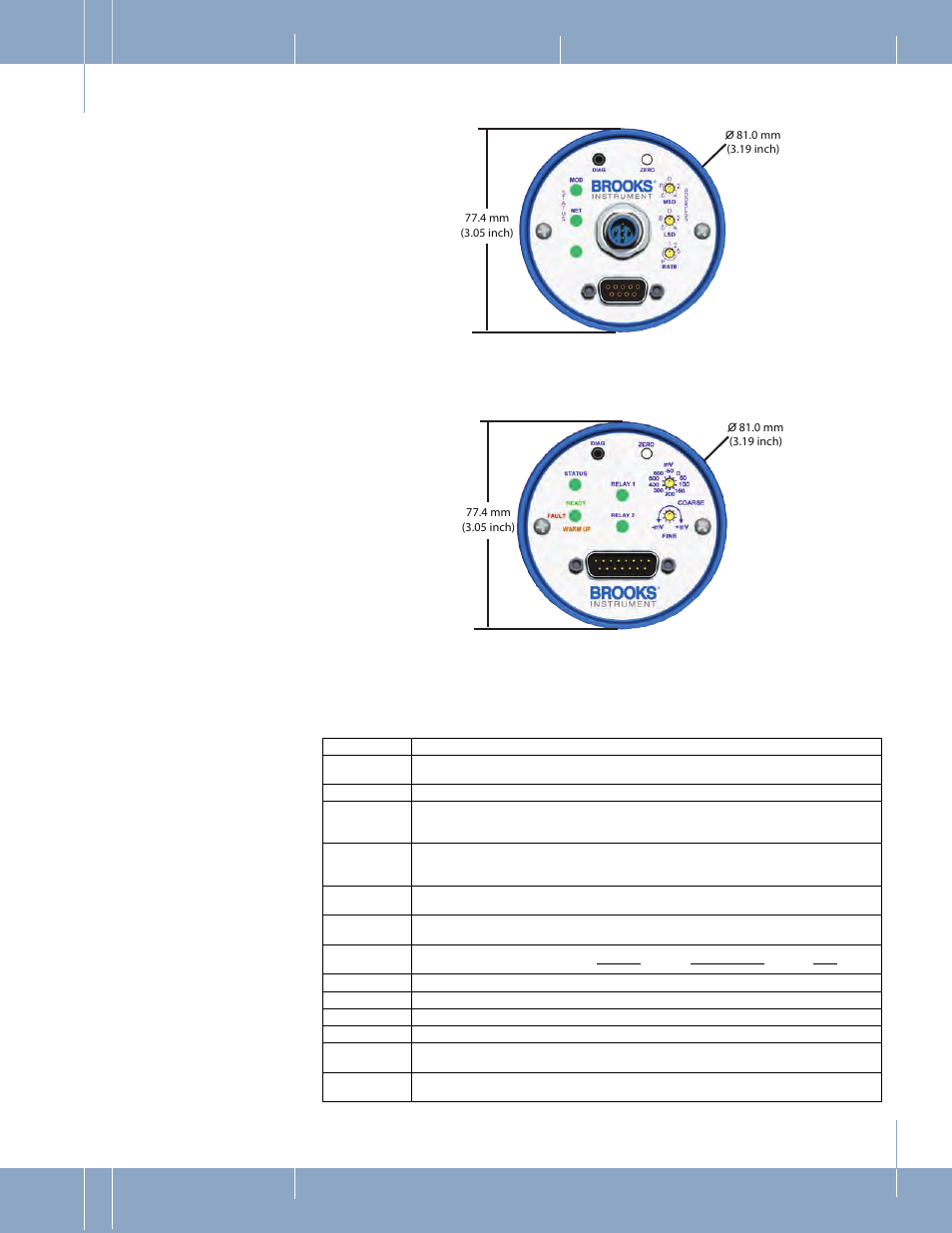 P.17, 0 _description | Brooks Instrument XacTorr CMX160 User Manual | Page 23 / 64