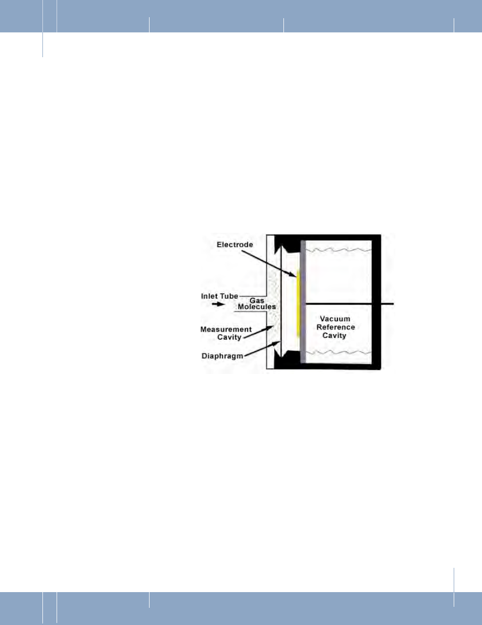 Brooks Instrument XacTorr CMX160 User Manual | Page 9 / 64