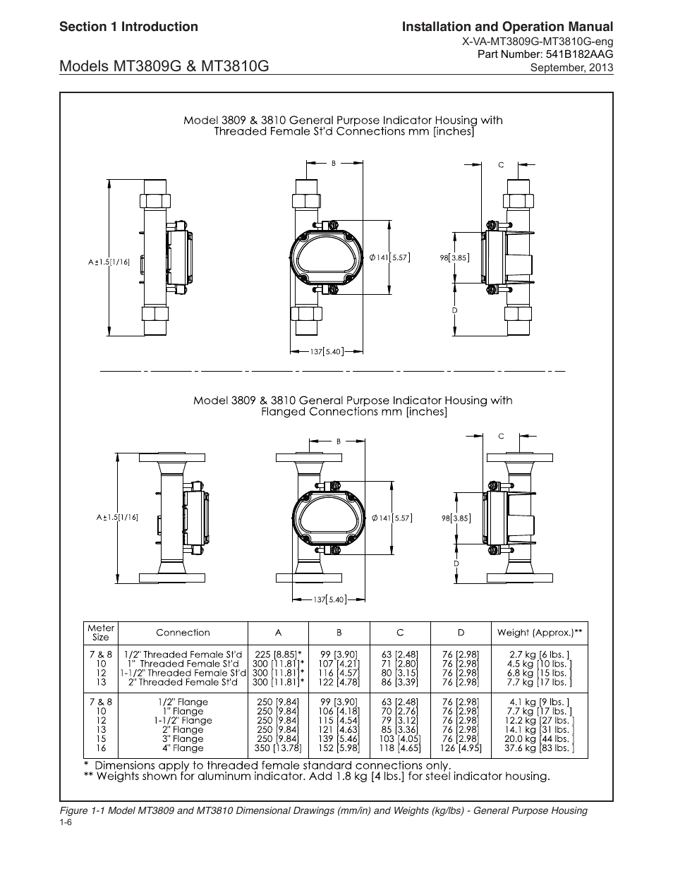 Brooks Instrument MT3809G User Manual | Page 12 / 78