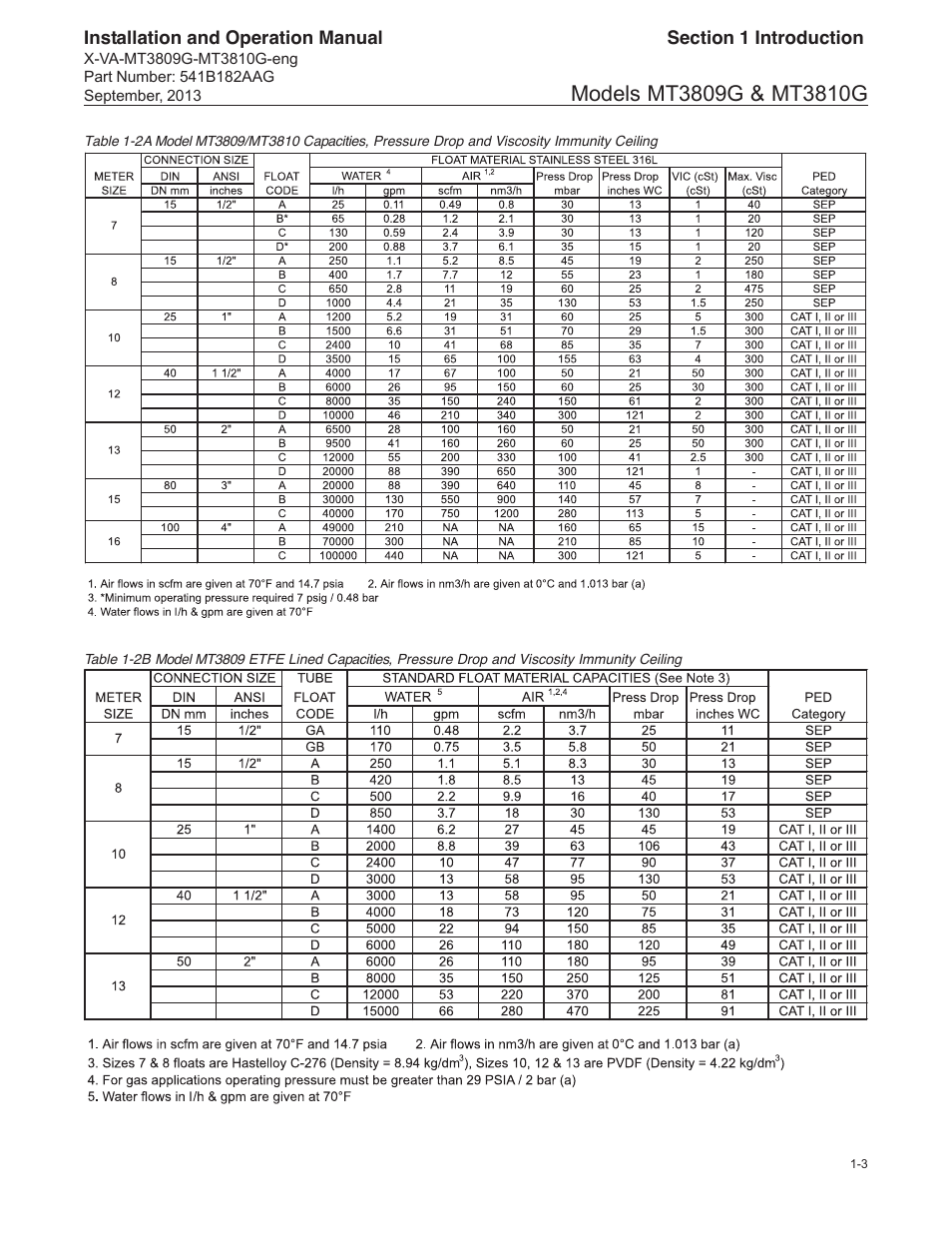 Brooks Instrument MT3809G User Manual | Page 9 / 78