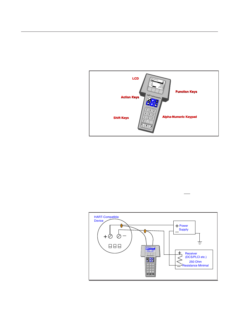 Installation and operation manual, Figure 3-3 hart communicator, Figure 3-4 typical hart communicator interface | F 1 f 2 f 3 f 4, Function keys | Brooks Instrument MT3809E User Manual | Page 45 / 72