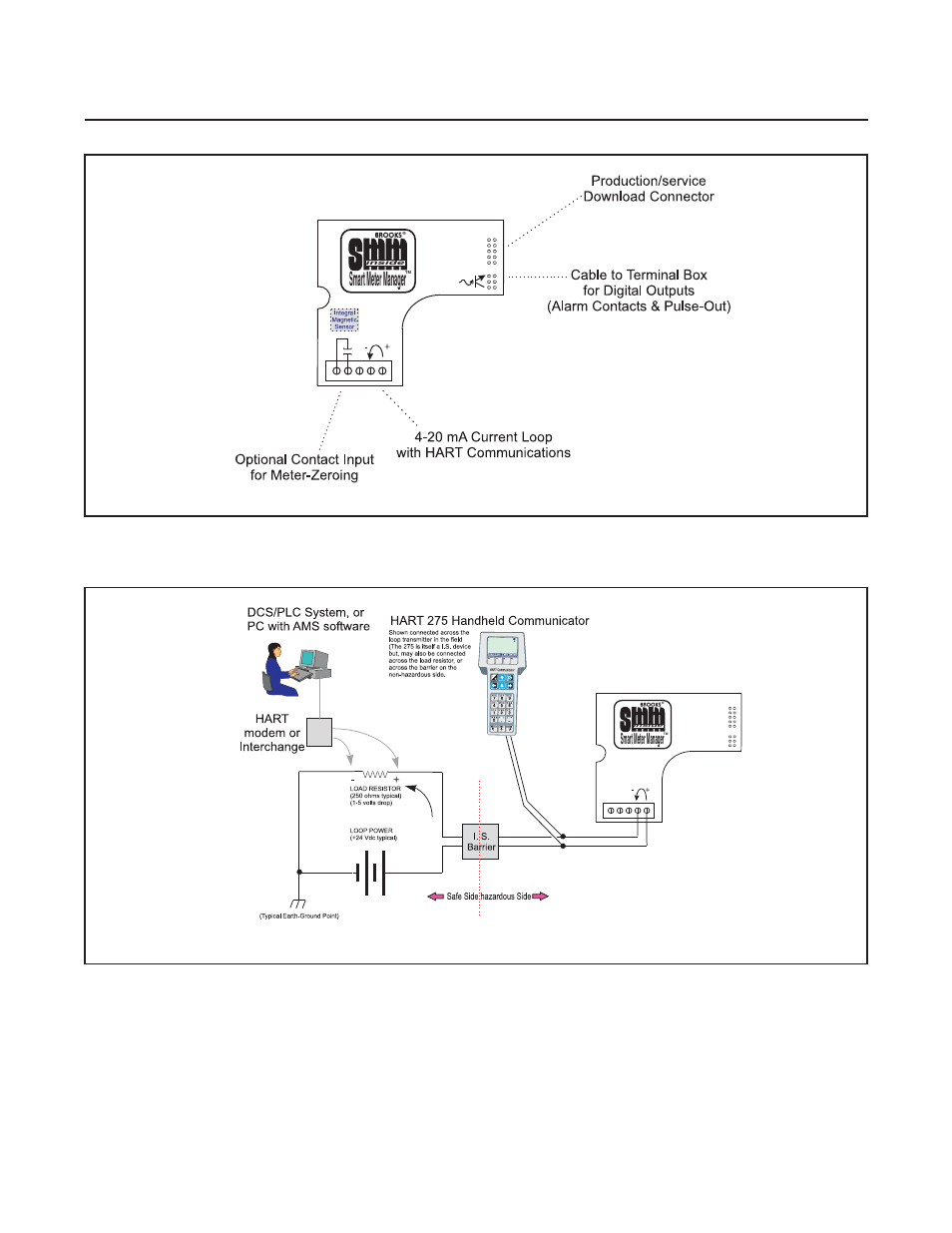 Model mt 3810, Smart meter manager | Brooks Instrument MT3810 User Manual | Page 31 / 66