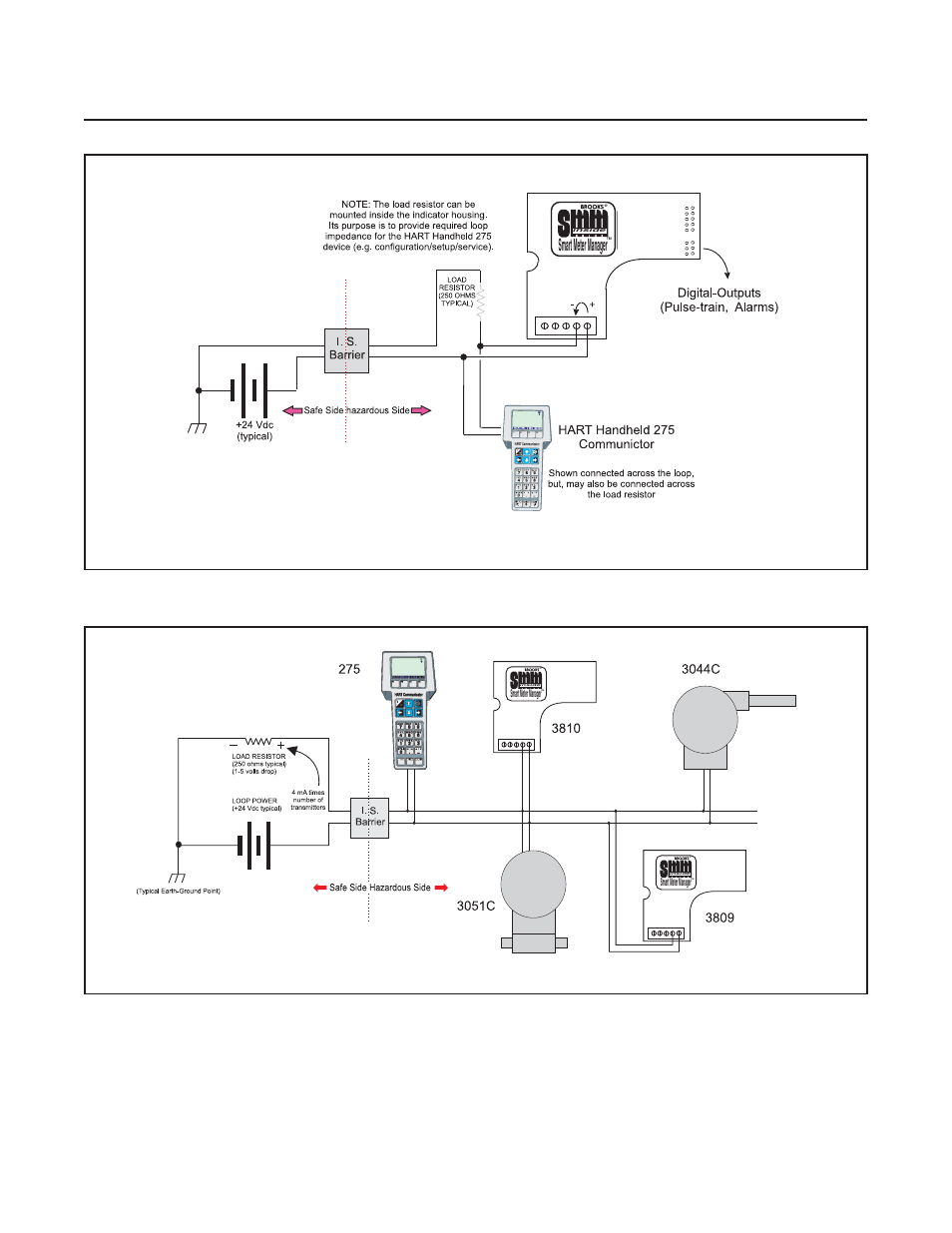Model mt 3810, Smart meter manager | Brooks Instrument MT3810 User Manual | Page 32 / 66