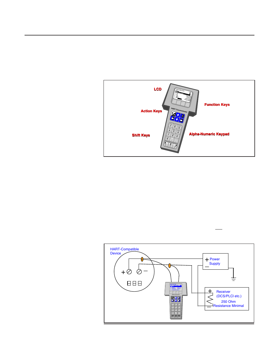 Model mt 3810, Figure 3-3 hart communicator, Figure 3-4 typical hart communicator interface | F 1 f 2 f 3 f 4, Function keys | Brooks Instrument MT3810 User Manual | Page 43 / 66