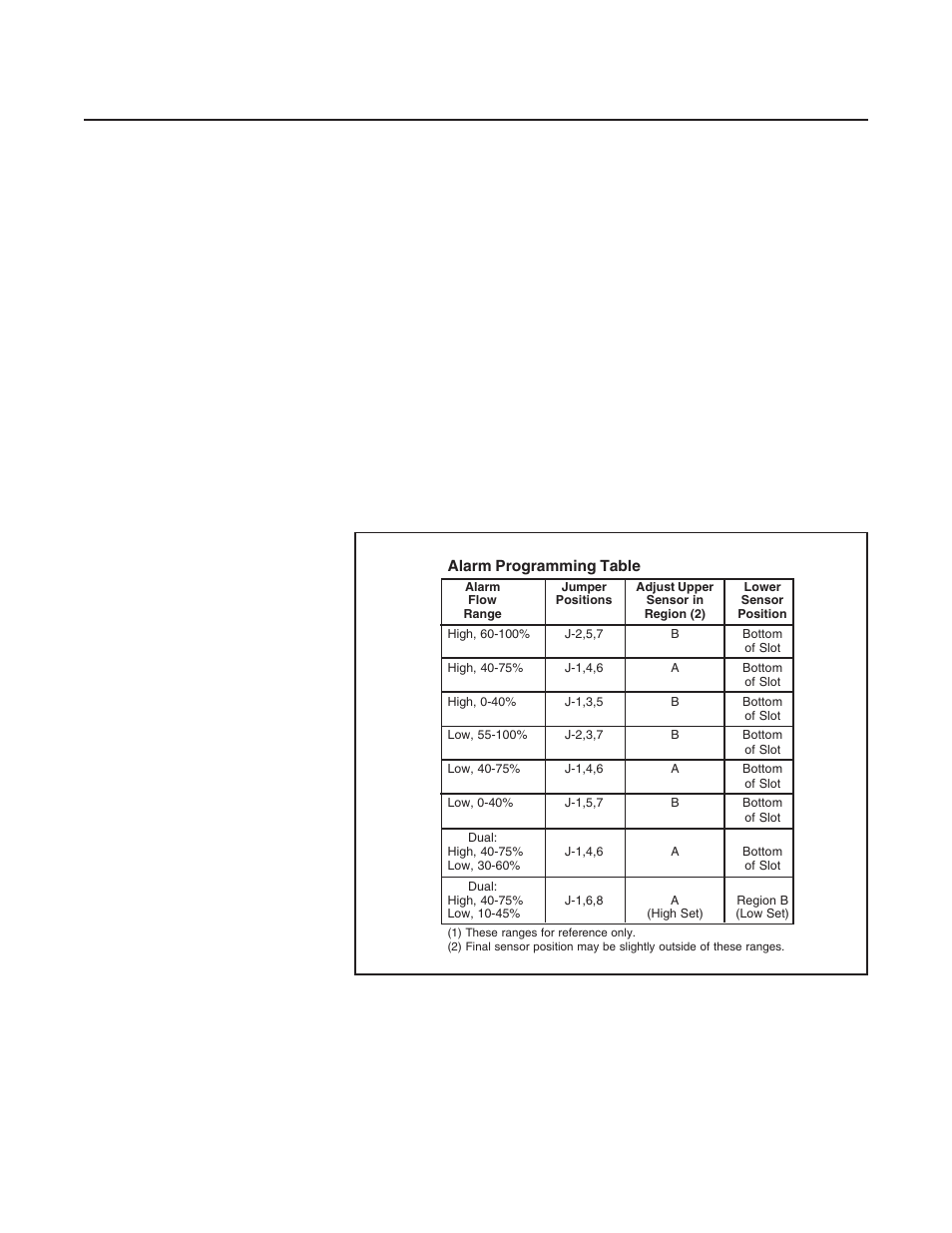 Brooks, Ar-mite, Mt3750c | Brooks Instrument 3750 User Manual | Page 35 / 64