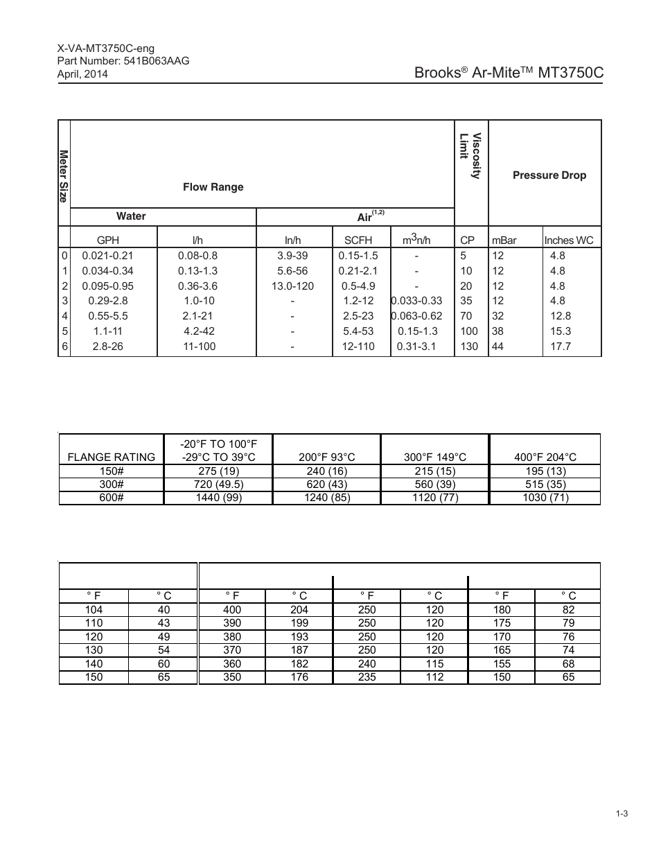 Brooks, Ar-mite, Mt3750c | Brooks Instrument 3750 User Manual | Page 9 / 64