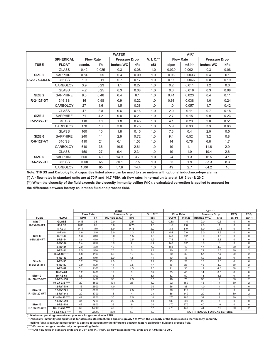 Gt1000 series | Brooks Instrument GT1000 User Manual | Page 10 / 52