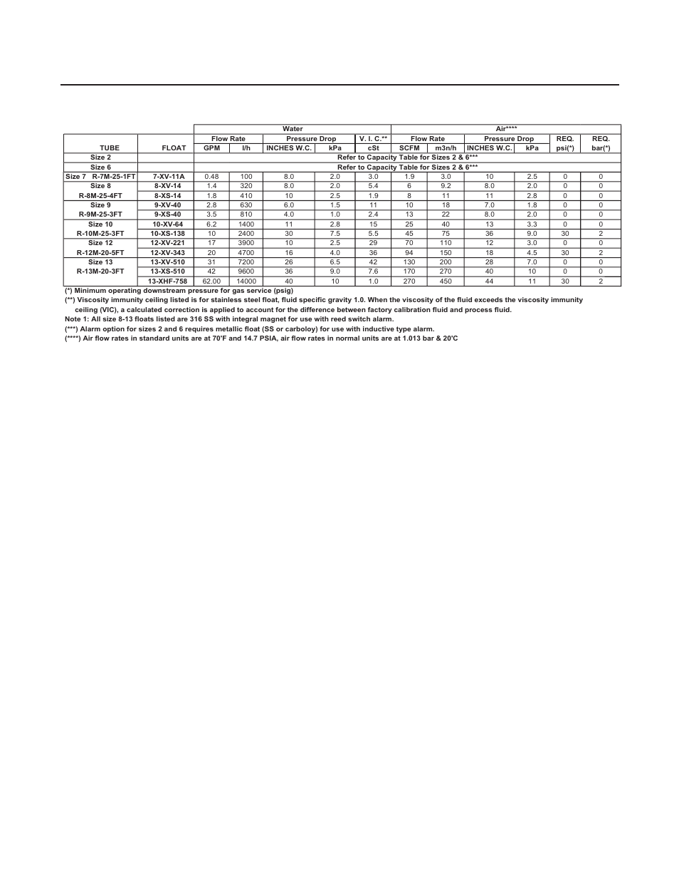 Gt1000 series | Brooks Instrument GT1000 User Manual | Page 11 / 52