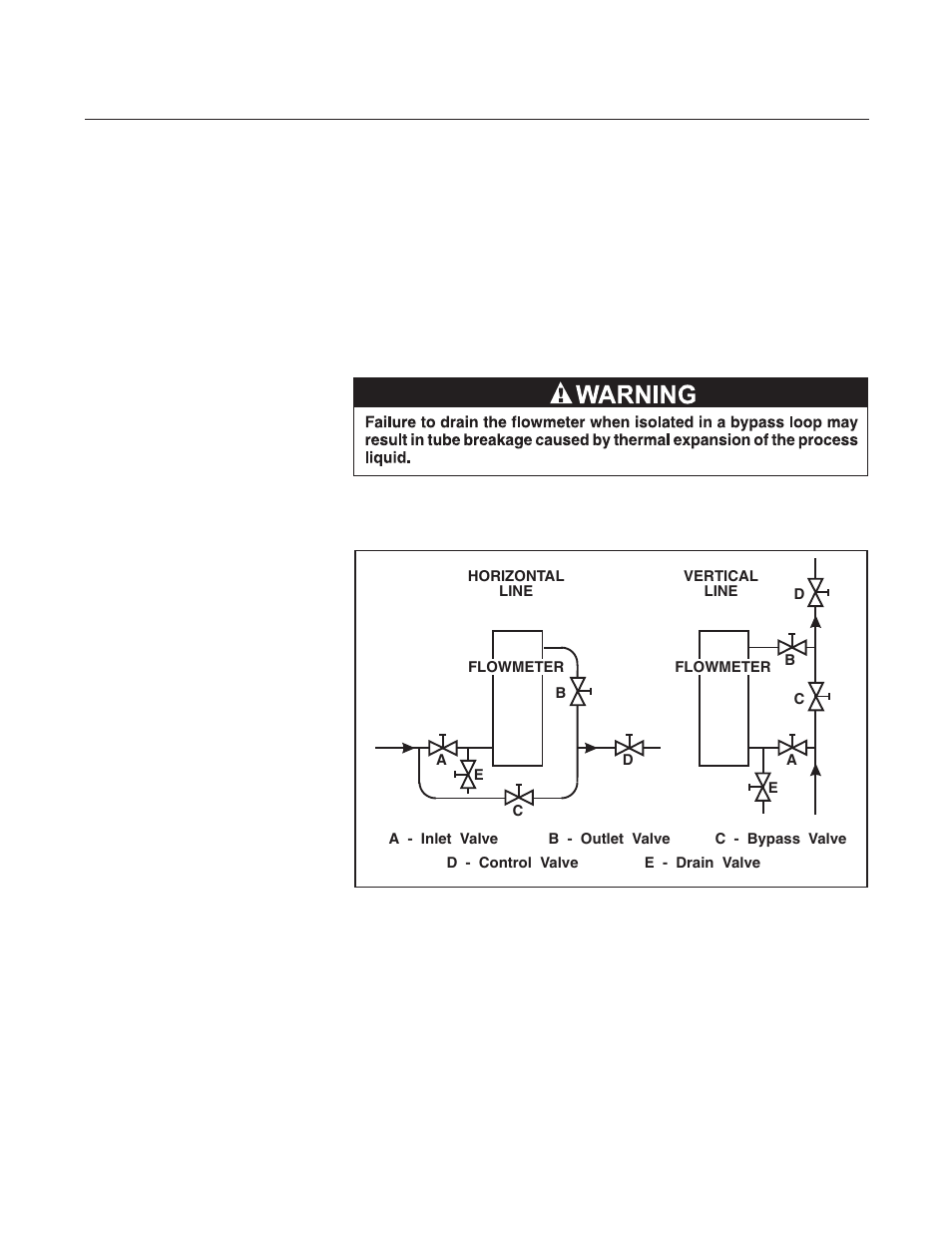 Model gt1000 series | Brooks Instrument GT1000 User Manual | Page 24 / 52