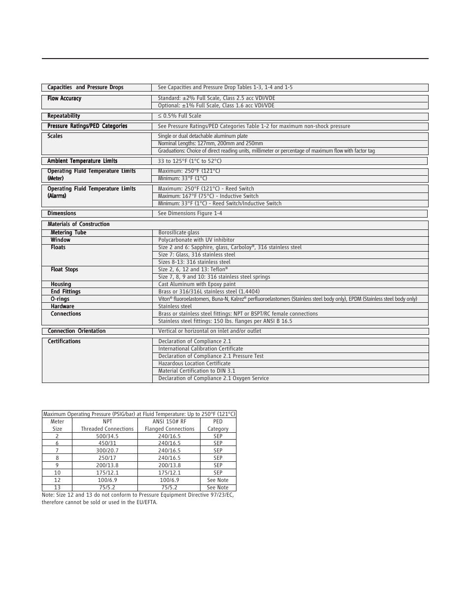 Gt1000 series | Brooks Instrument GT1000 User Manual | Page 9 / 52