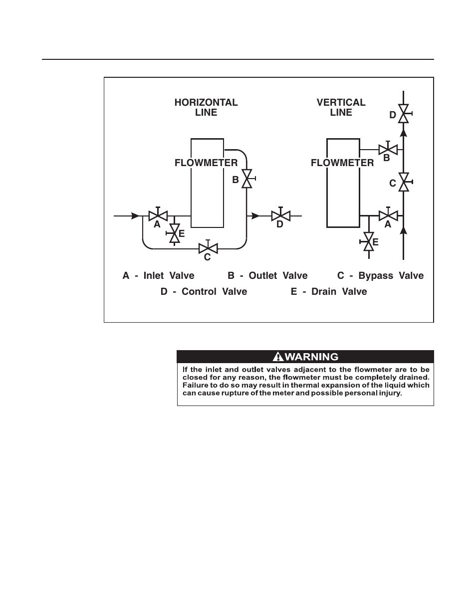 Brooks Instrument 1358 User Manual | Page 13 / 44