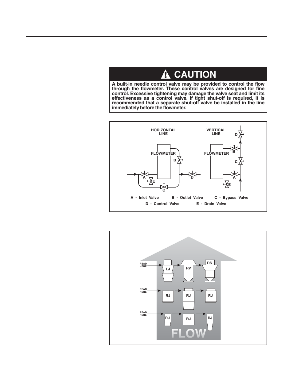 Caution, Model 1358 | Brooks Instrument 1358 User Manual | Page 16 / 44