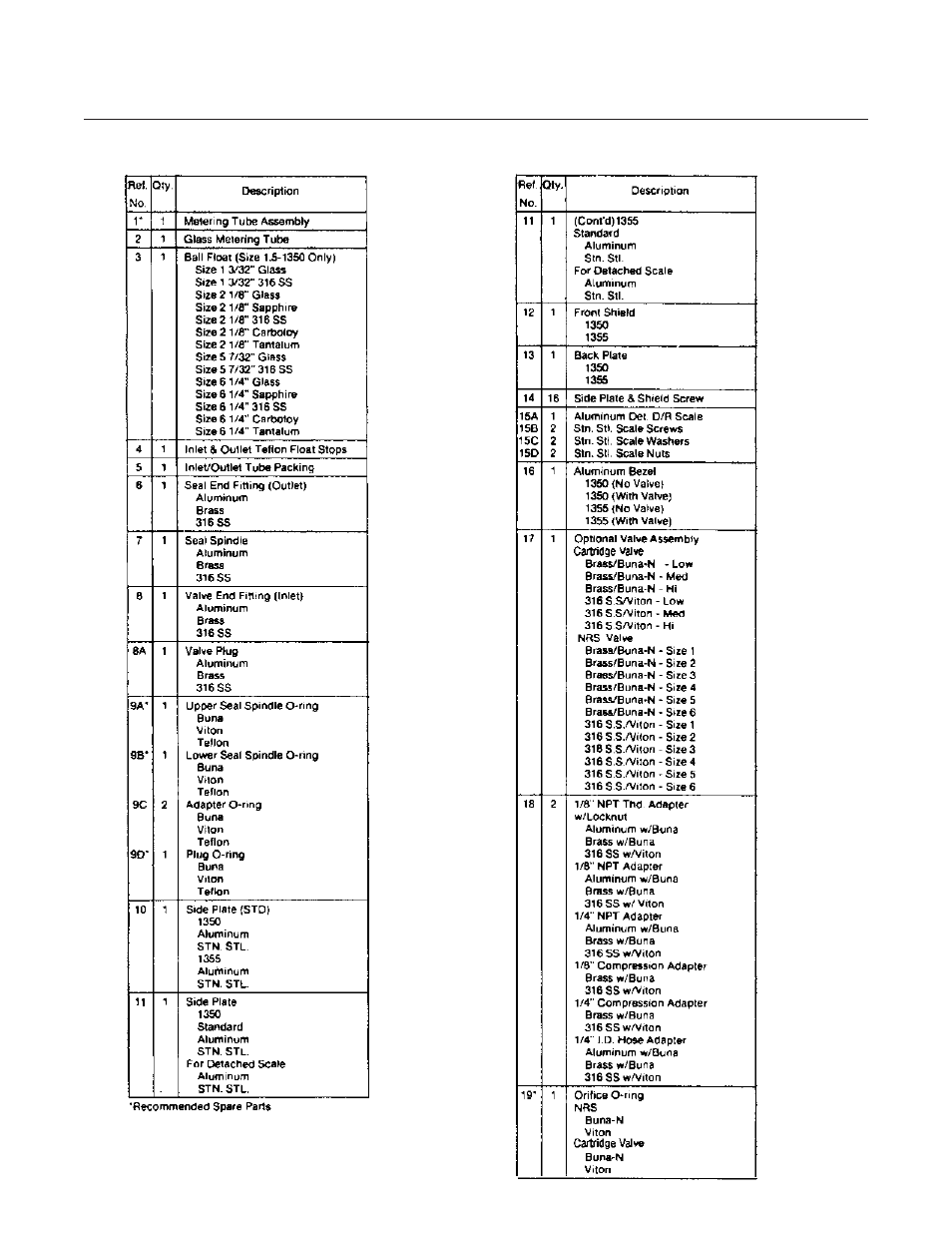 Brooks Instrument 1355 User Manual | Page 25 / 46