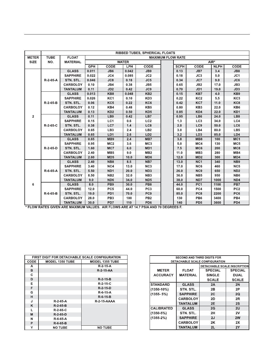 Brooks Instrument 1355 User Manual | Page 9 / 46