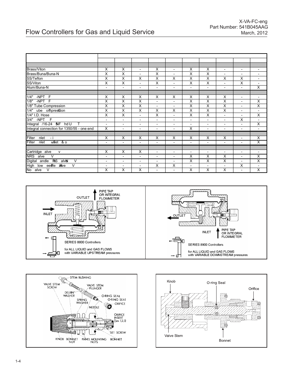 Flow controllers for gas and liquid service | Brooks Instrument FC8800 Series User Manual | Page 10 / 48