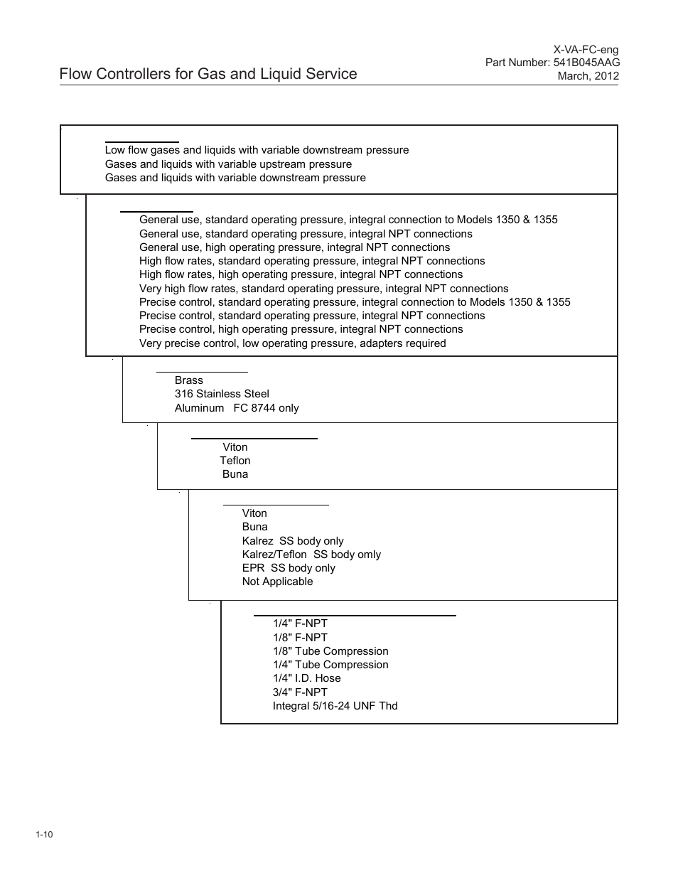 Flow controllers for gas and liquid service | Brooks Instrument FC8800 Series User Manual | Page 16 / 48