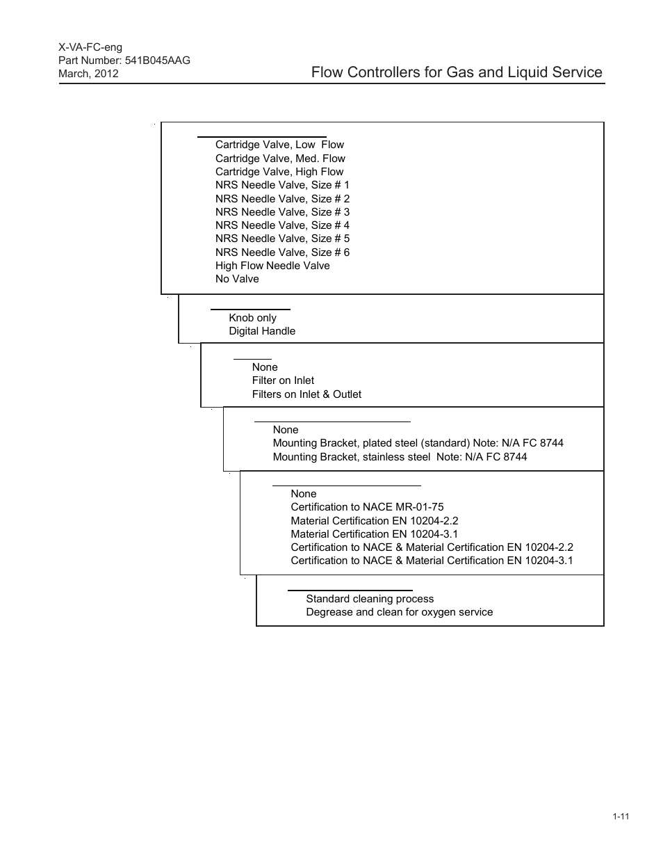 Flow controllers for gas and liquid service | Brooks Instrument FC8800 Series User Manual | Page 17 / 48