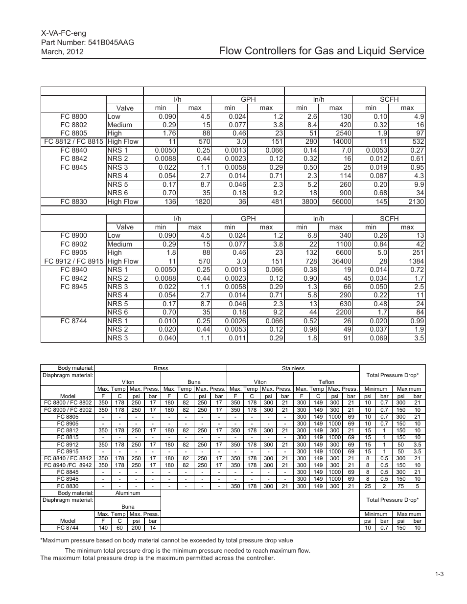 Flow controllers for gas and liquid service | Brooks Instrument FC8800 Series User Manual | Page 9 / 48