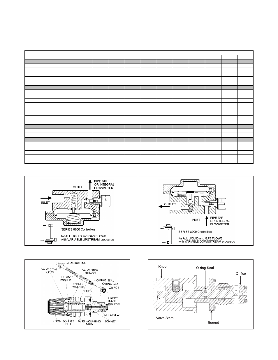 Flow controllers for gas and liquid service | Brooks Instrument FC8744 NRS User Manual | Page 10 / 48
