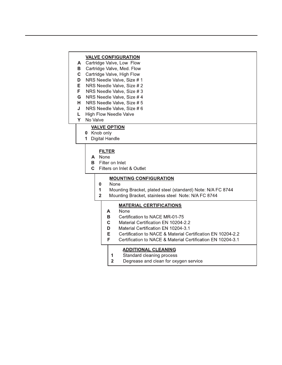 Flow controllers for gas and liquid service | Brooks Instrument FC8744 NRS User Manual | Page 17 / 48