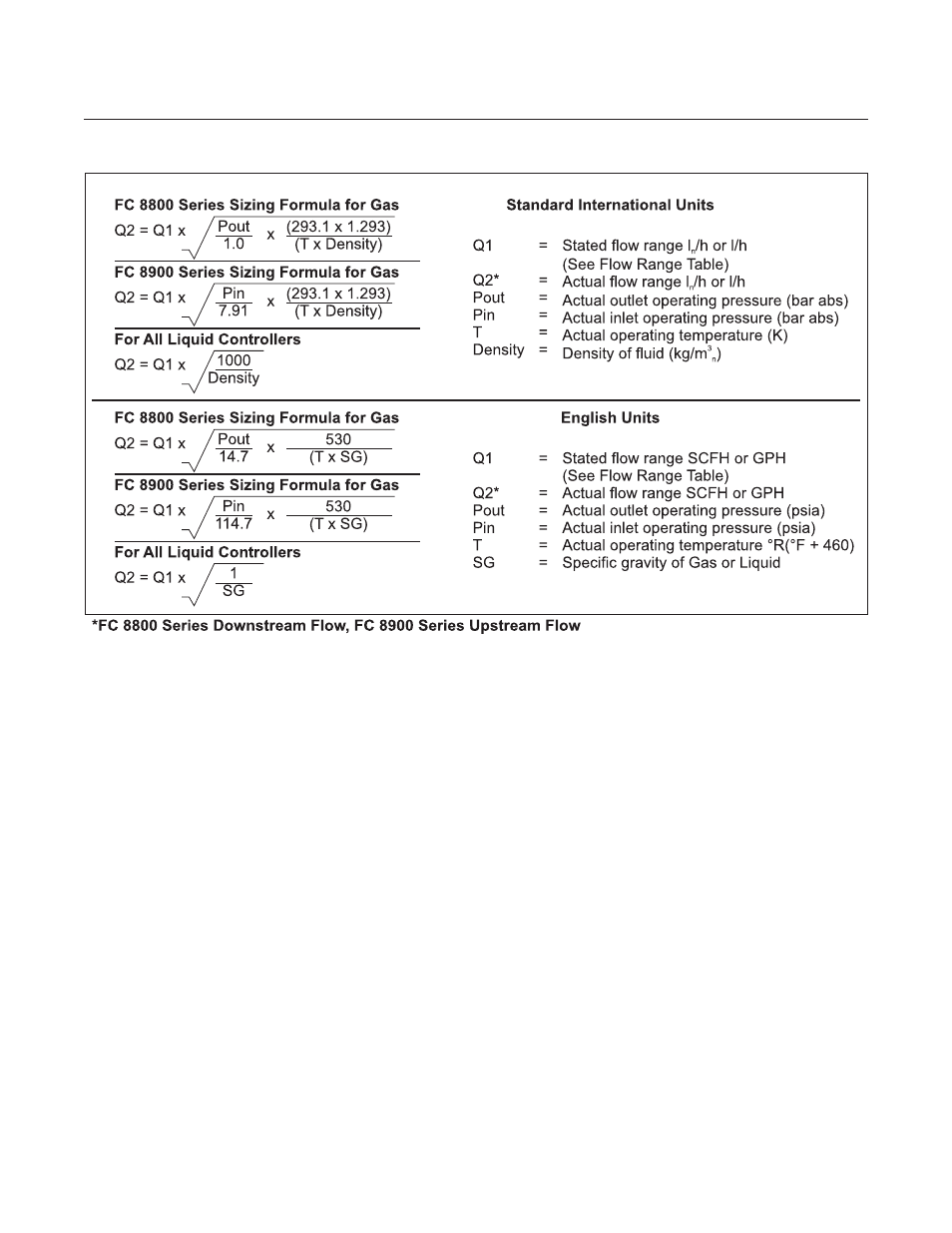 Flow controllers for gas and liquid service | Brooks Instrument FC8744 NRS User Manual | Page 18 / 48