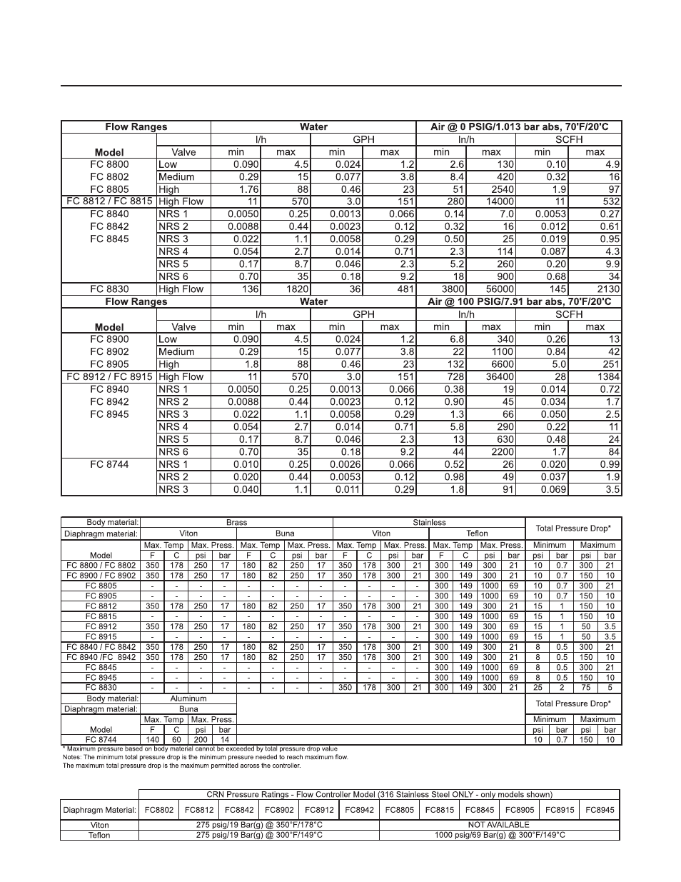 Flow controllers for gas and liquid service | Brooks Instrument FC8744 NRS User Manual | Page 9 / 48