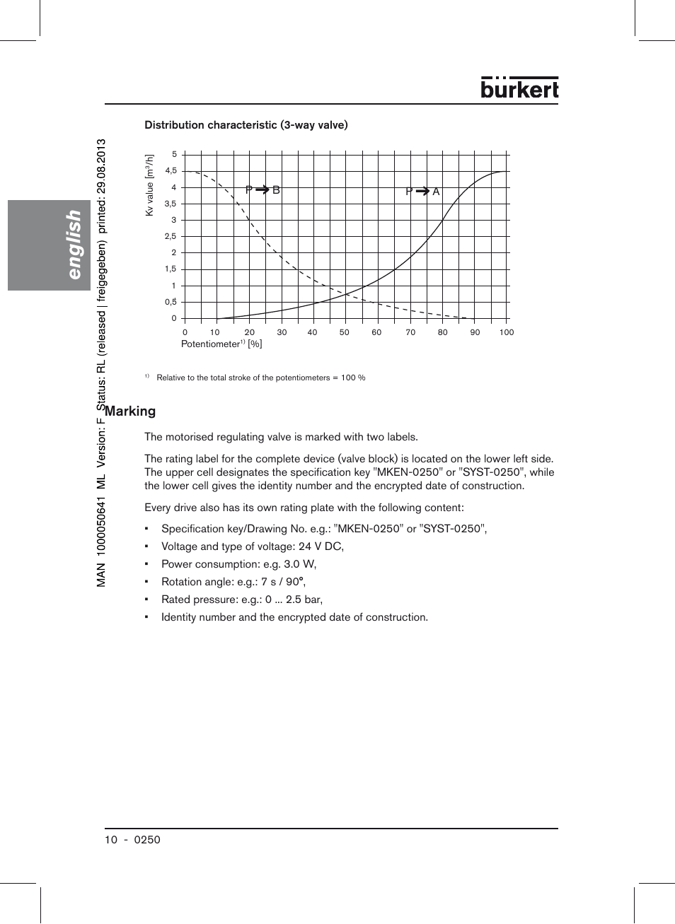 Marking, English | Burkert Type 0250 User Manual | Page 10 / 64
