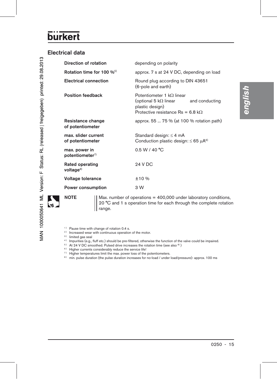 Electrical data, English | Burkert Type 0250 User Manual | Page 15 / 64