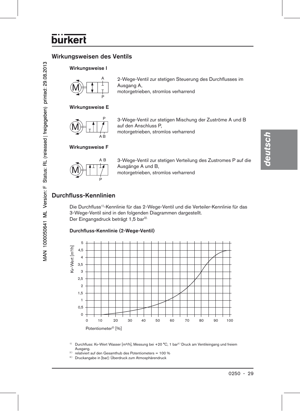 Wirkungsweisen des ventils durchfluss-kennlinien, Deutsch, Wirkungsweisen des ventils | Durchfluss-kennlinien | Burkert Type 0250 User Manual | Page 29 / 64