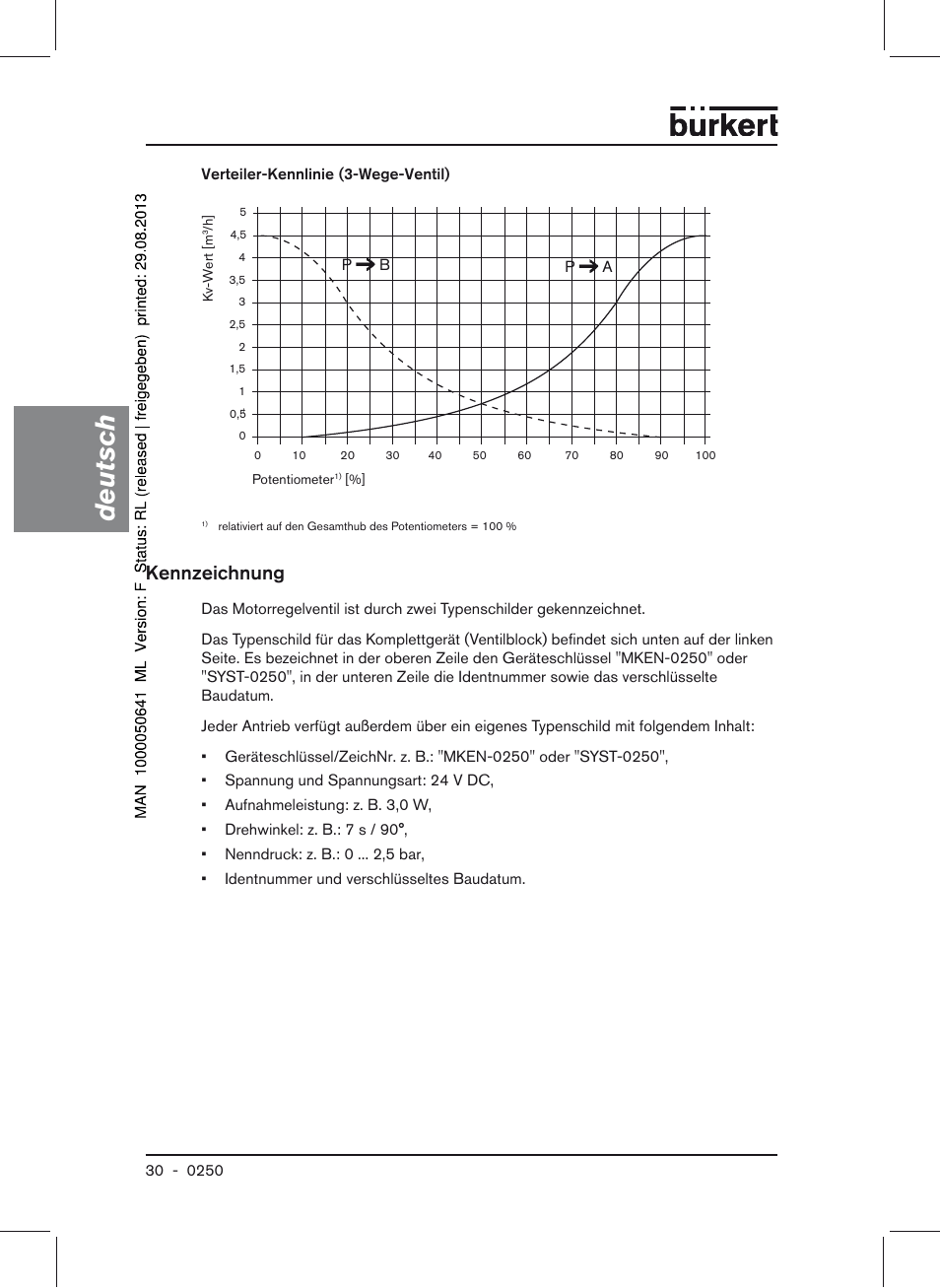 Kennzeichnung, Deutsch | Burkert Type 0250 User Manual | Page 30 / 64