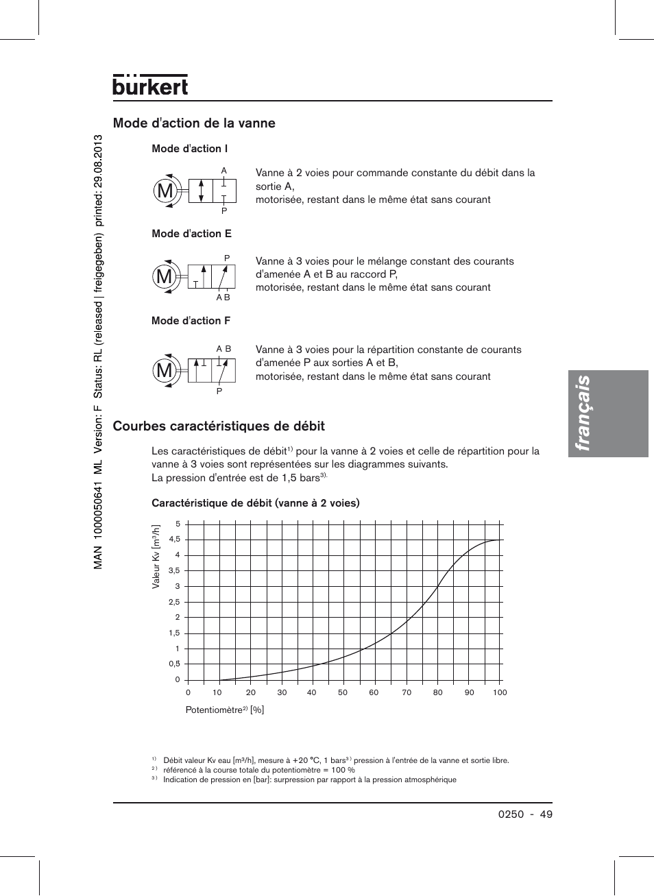 Français, Mode d'action de la vanne, Courbes caractéristiques de débit | Burkert Type 0250 User Manual | Page 49 / 64