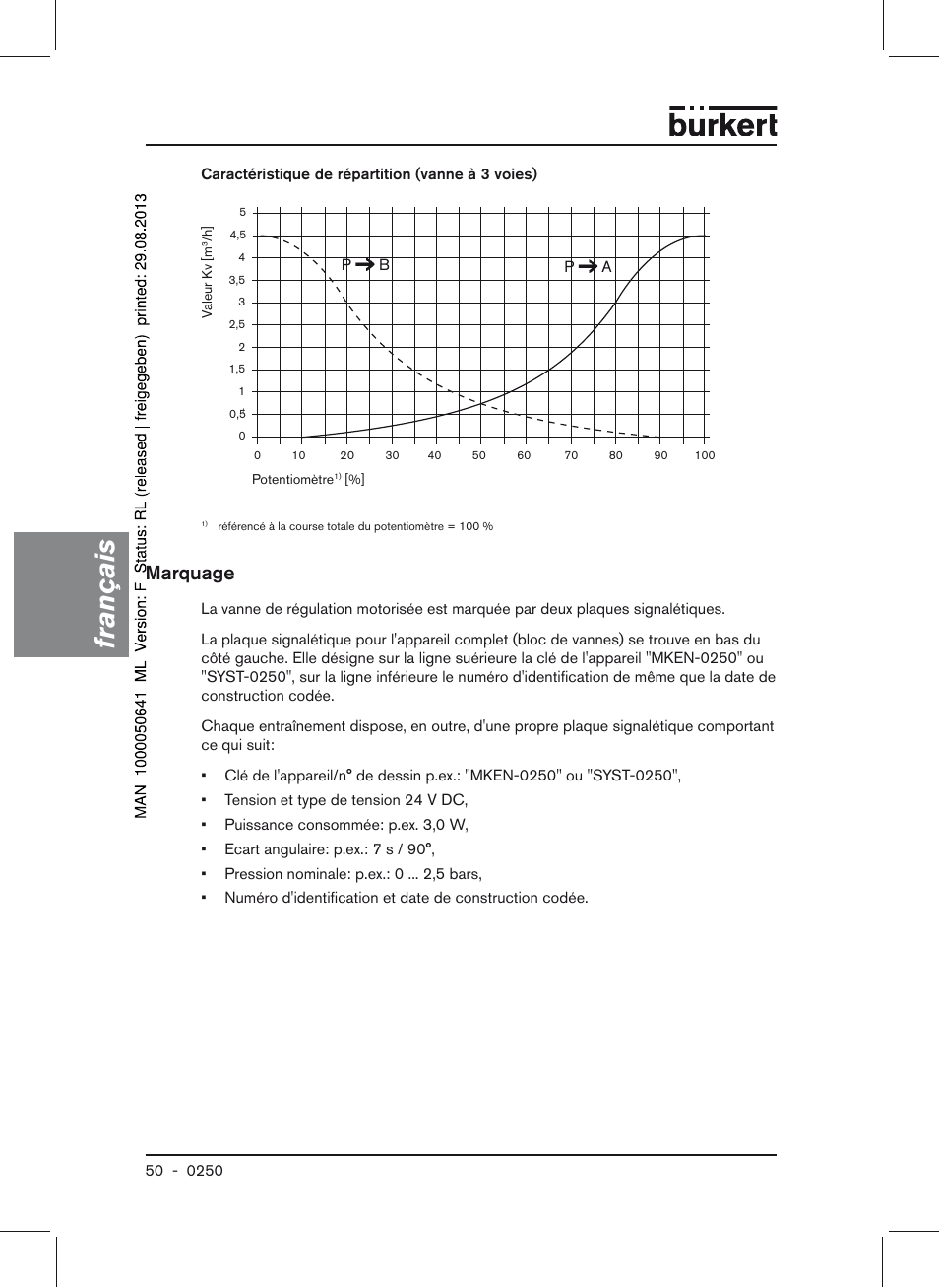 Marquage, Français | Burkert Type 0250 User Manual | Page 50 / 64