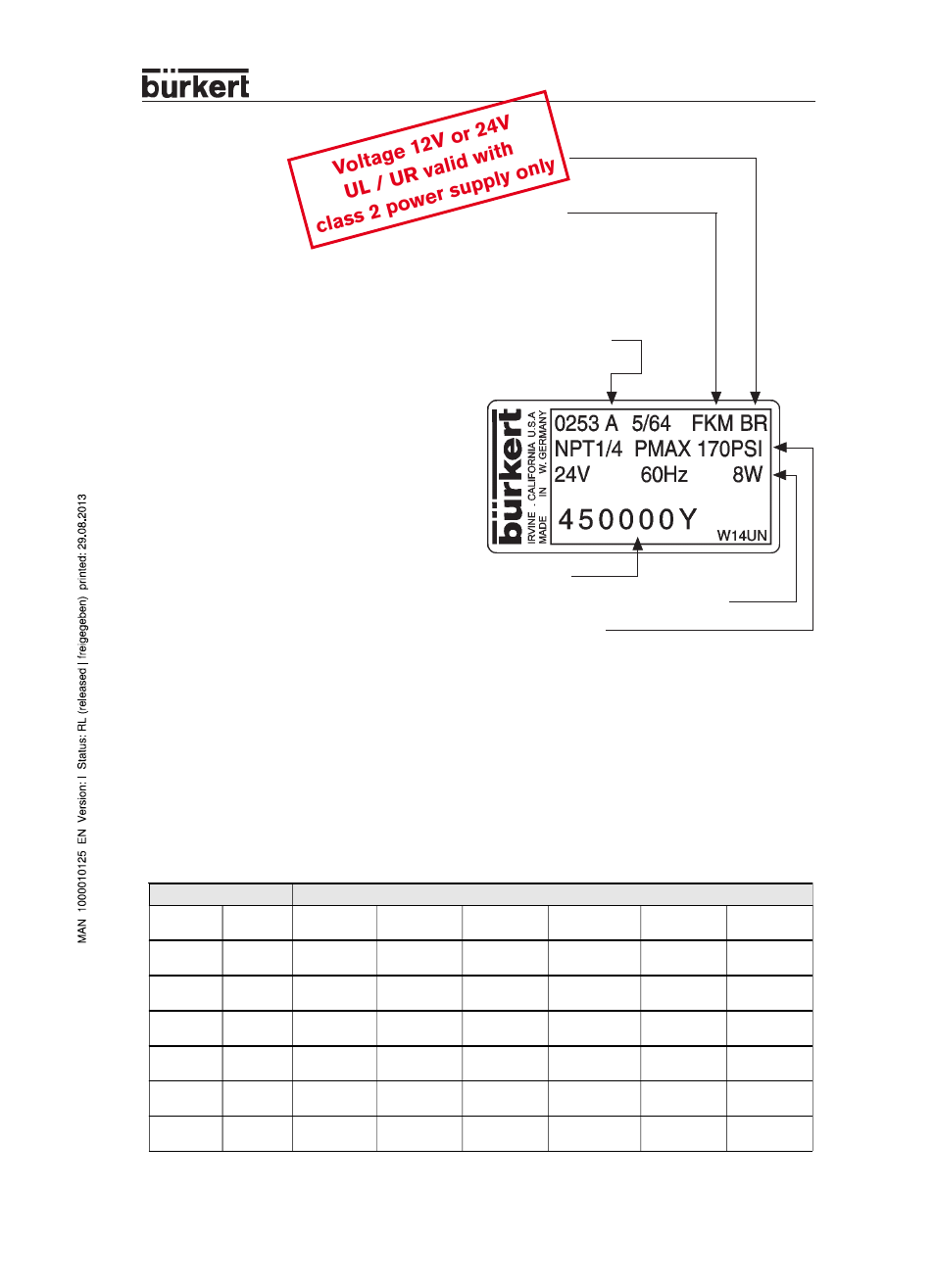 Burkert Type 0253 User Manual | 2 pages